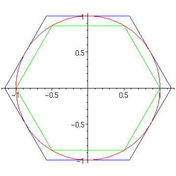 [Maple Plot]