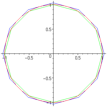 [Maple Plot]