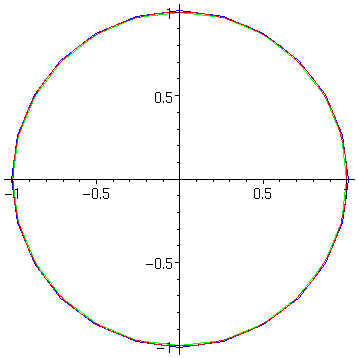 [Maple Plot]