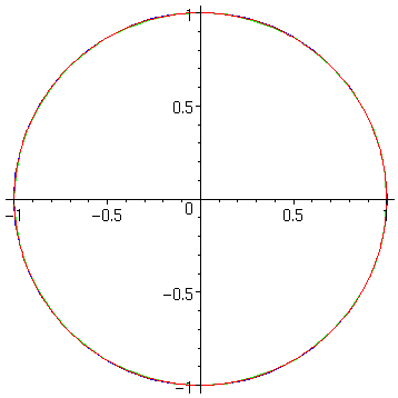 [Maple Plot]