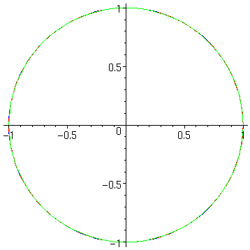 [Maple Plot]